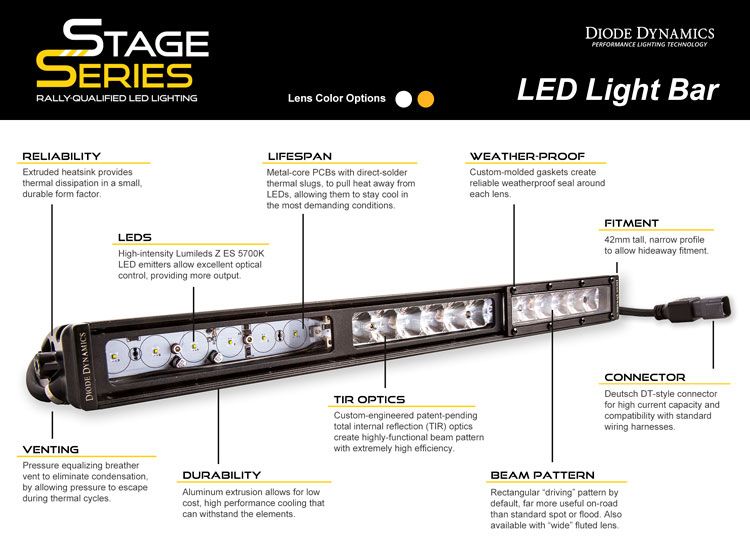 Stage Series 30" White Light Bar
