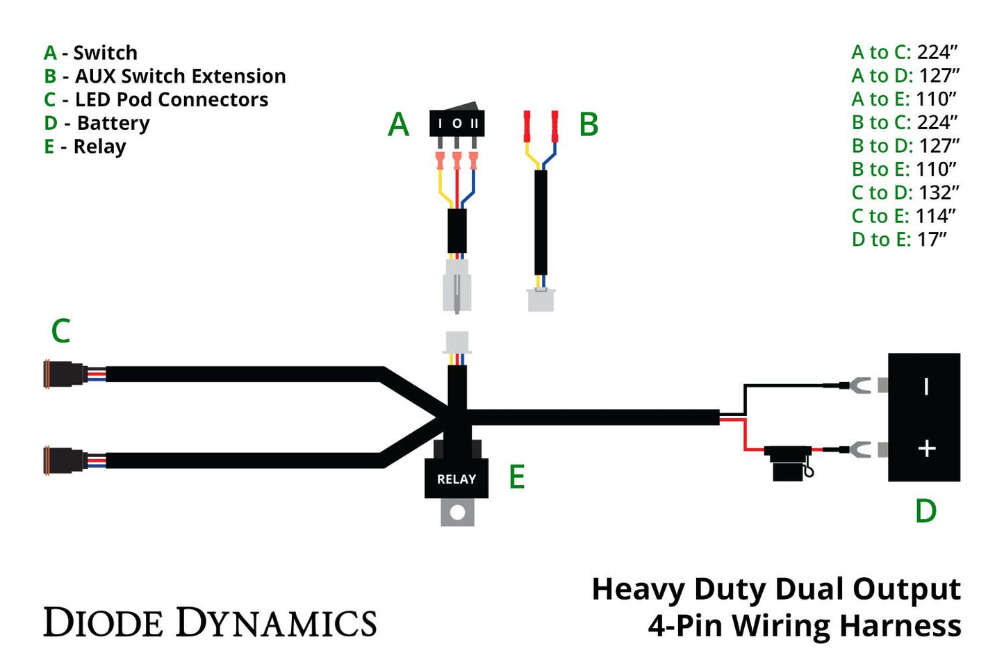 Heavy Duty Dual Output 4-pin Wiring Harness